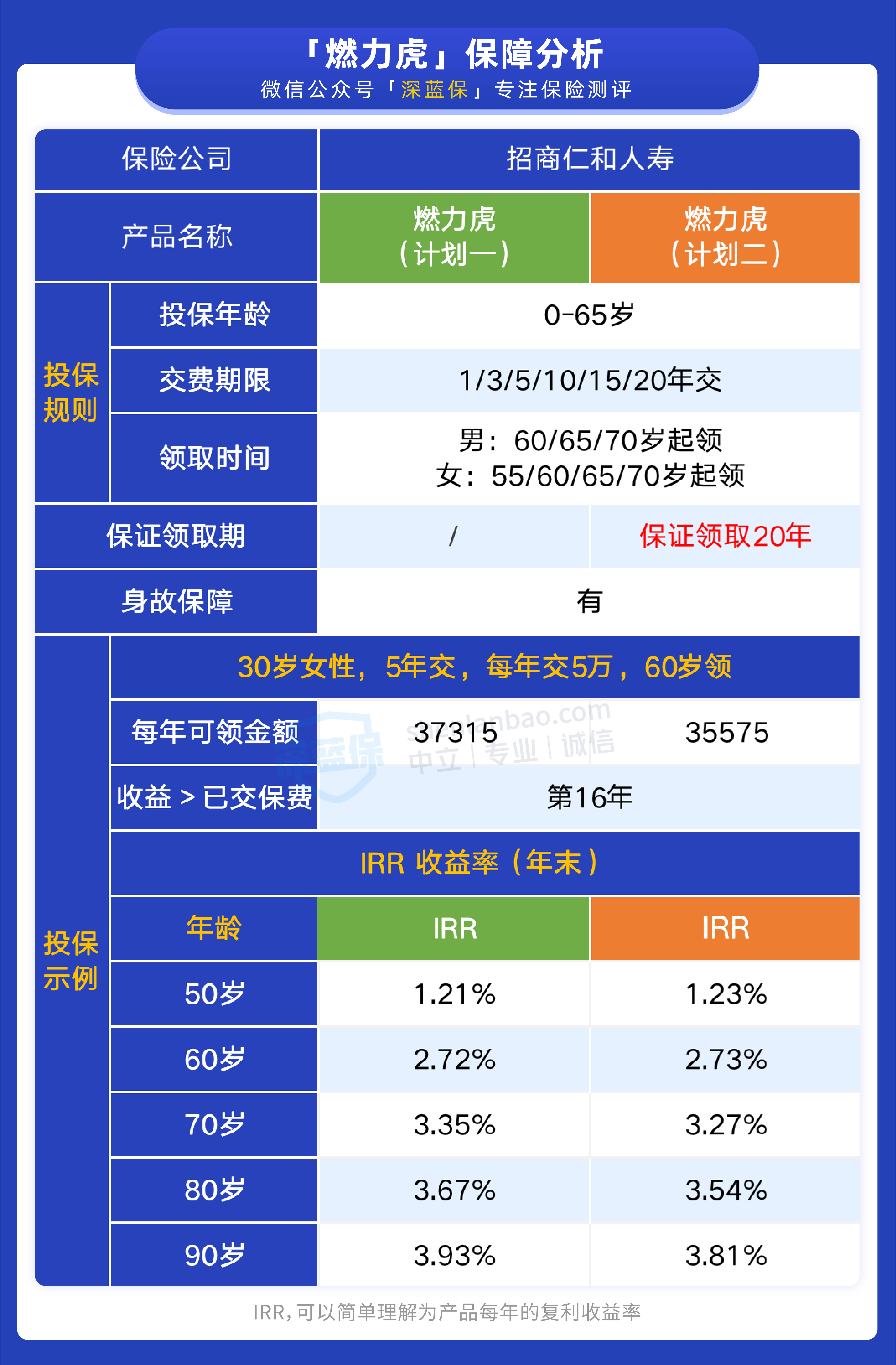 年金险冲出一匹黑马，收益高达4%，用来养老很不错